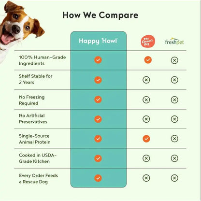 Premium Wet Dog Food Variety Sample Pack Real Meat Lamb Turkey Beef Mixed Flavors 100% Human Grade Ingredients Natural Healthy Pet Nutrition Meal Topper for All Life Stages Puppy Adult