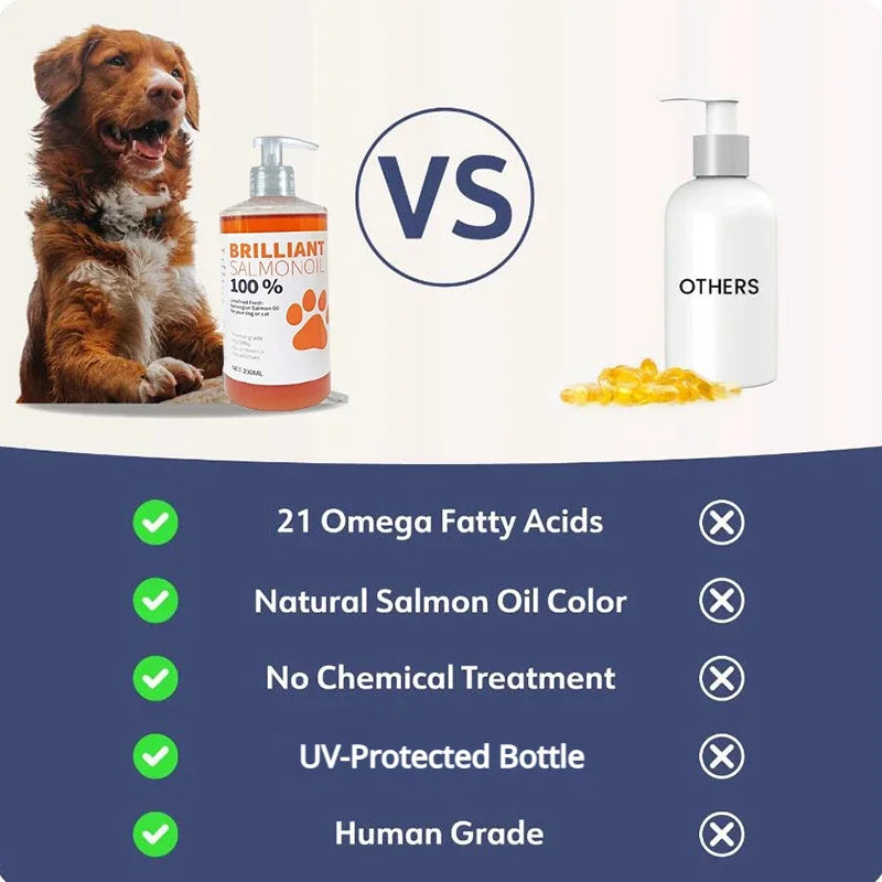 200ml Salmon Fish Oil for Pets, 21 Omega Fatty Acids, Natural Nutritional Supplement for Dogs and Cats