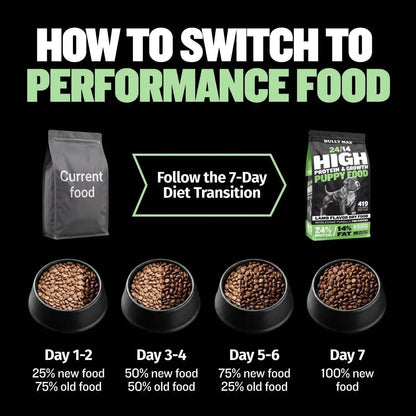 High Protein Premium Puppy Food 5 lbs Dry Dog Food Growth Formula High Energy 390 Calories Immune Support Nutrition with Taurine Biotin Tapioca Essential Vitamins Complete Diet For All Dog Breeds Pet Supplies